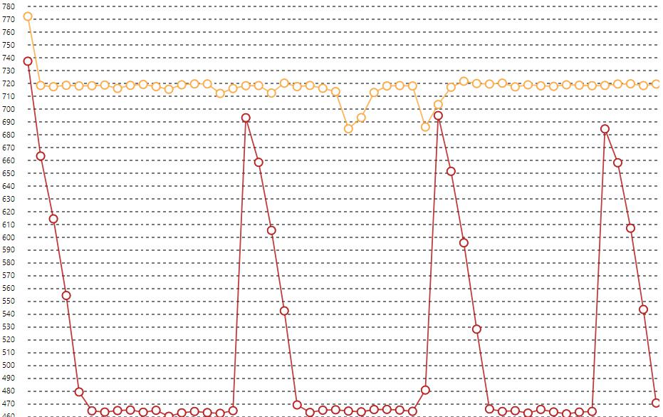 $ 700 Core i7-1065G7與$ 1400 Core i7-1065G7：有什么區別？