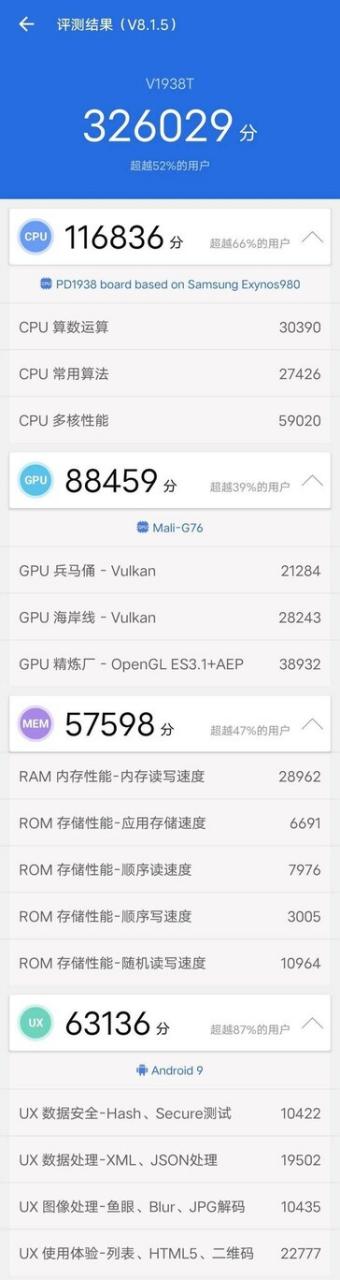 麒麟820vs驍龍765GvsExynos 980,測試表明華為將會(huì )統治中端地位