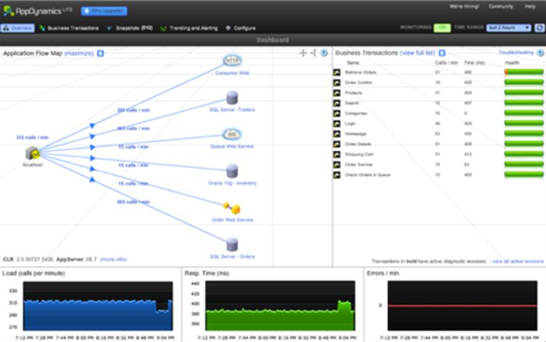 AppDynamics加入了思科的多云路線(xiàn)圖