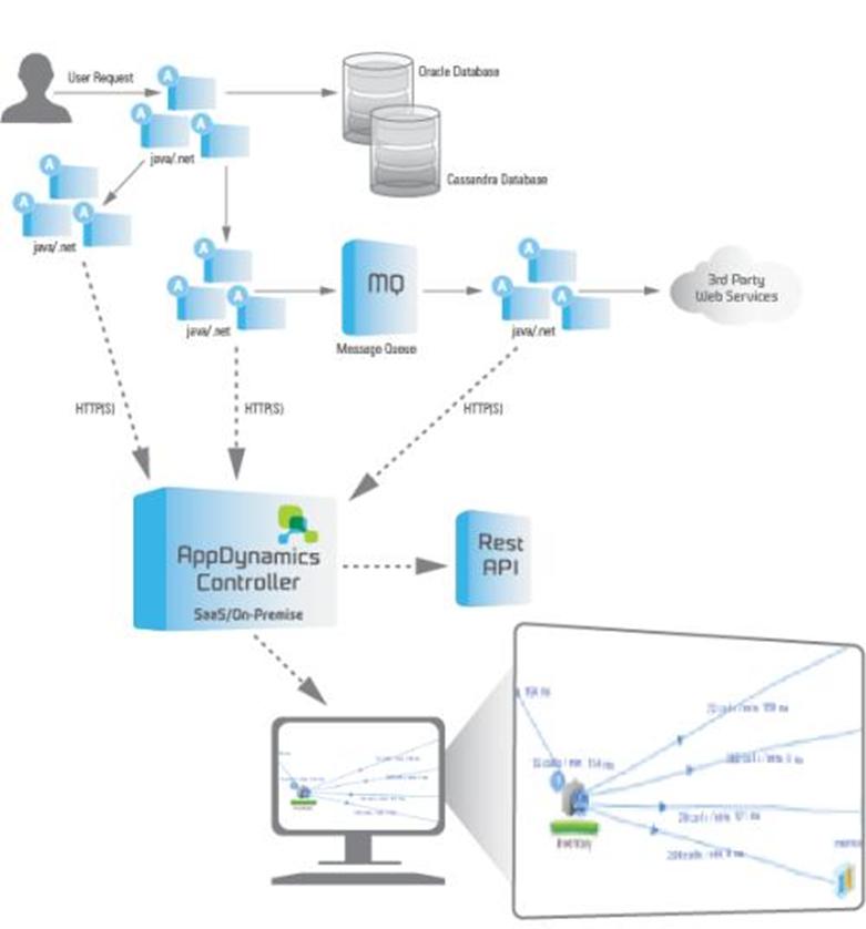 AppDynamics加入了思科的多云路線(xiàn)圖