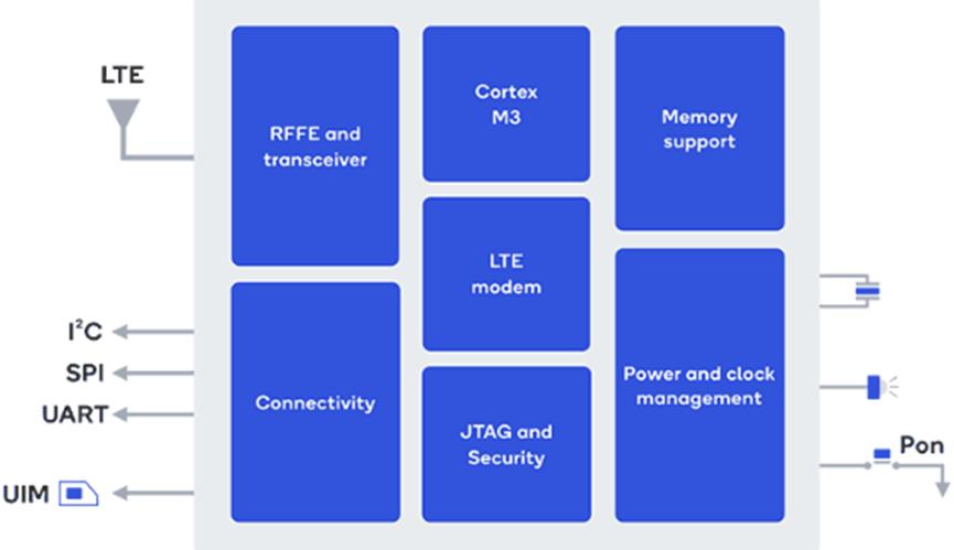高通宣布物聯(lián)網(wǎng)調制解調器的突破