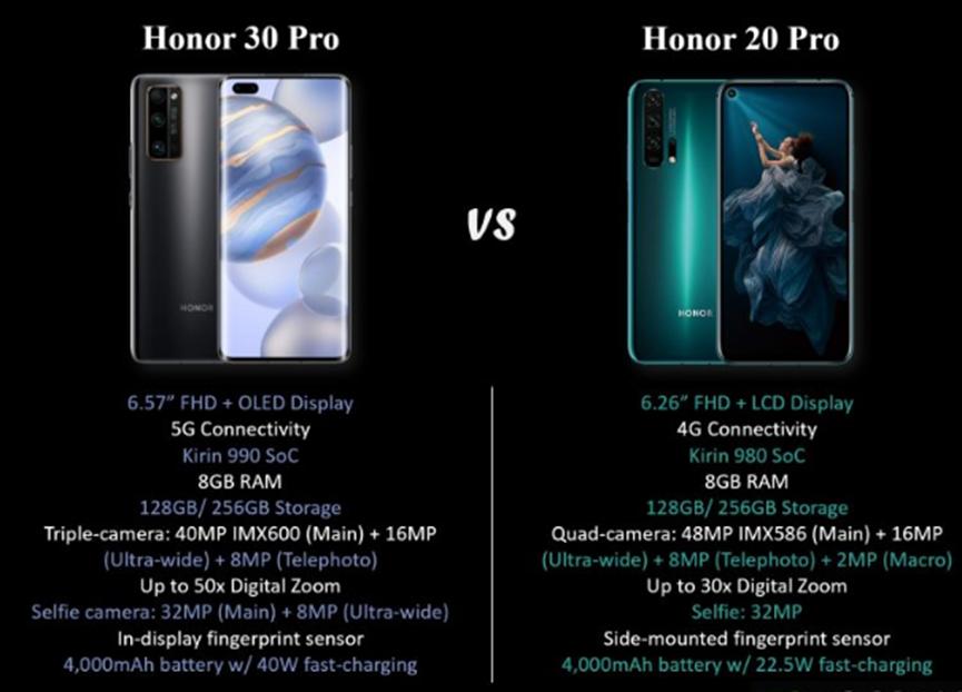 榮耀30專(zhuān)業(yè)版vs榮耀20專(zhuān)業(yè)版：發(fā)生了什么變化