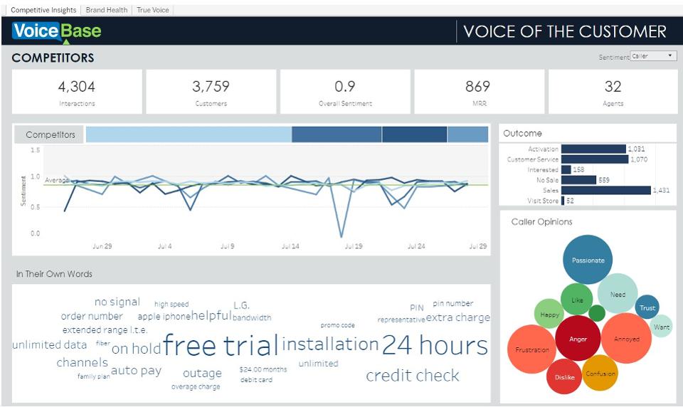 人工智能可以改善客戶(hù)程序聲音的10種方法