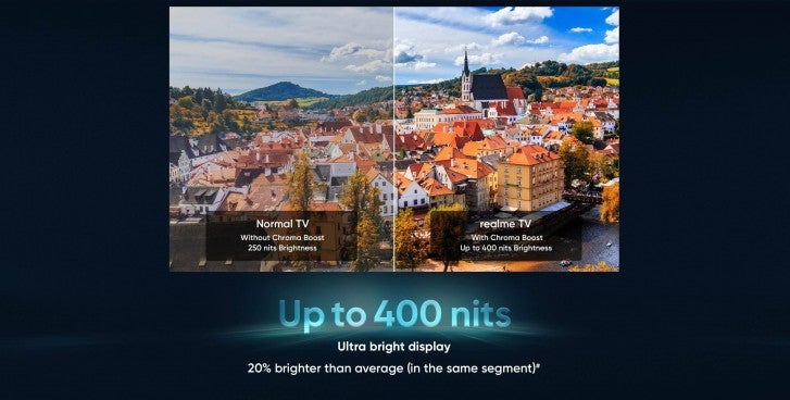 Realme電視具有高達400尼特的亮度和四聲道揚聲器