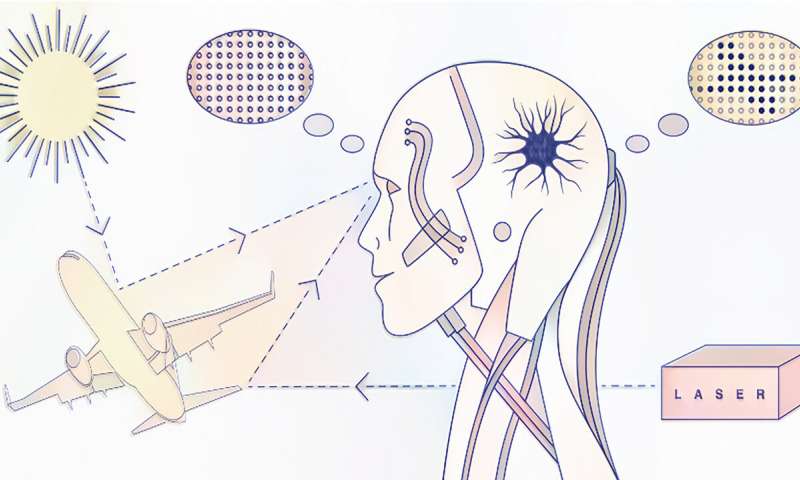 物理學(xué)家使用人工智能識別光源