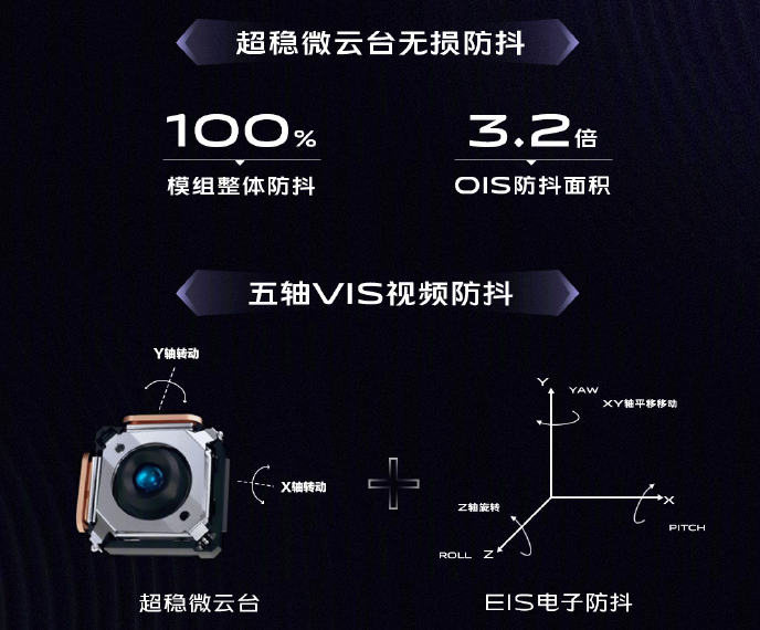Vivo解釋了Vivo X50的微型云臺相機如何工作