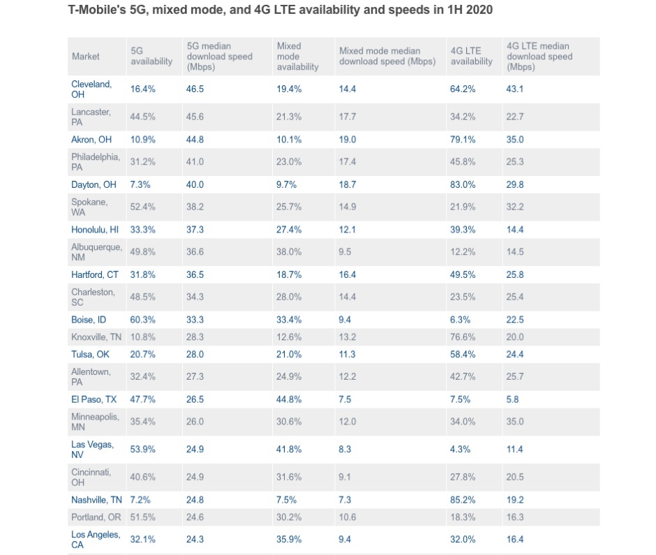 這就是T-Mobile和Sprint合并的5G網(wǎng)絡(luò )可能成為不可阻擋的力量的原因