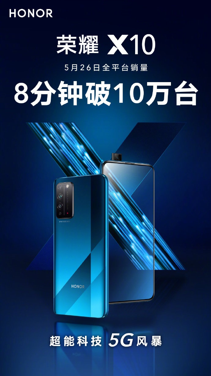 Honor在短短8分鐘內售出100,000臺X10 5G