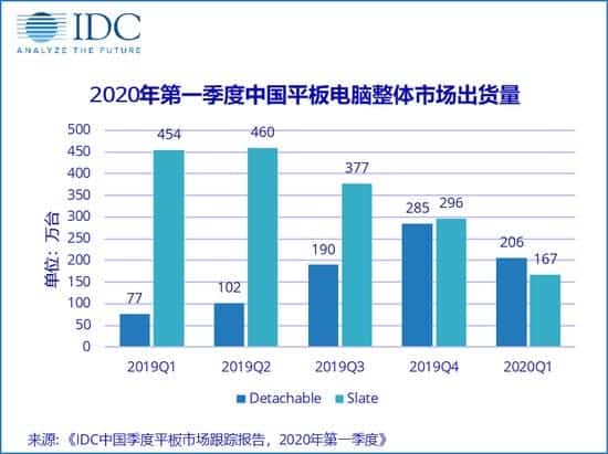 2020年第一季度中國平板電腦市場(chǎng)報告