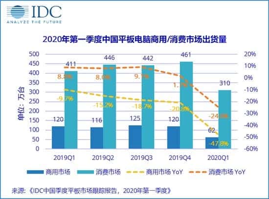2020年第一季度中國平板電腦市場(chǎng)報告