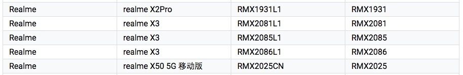 Realme X3，X3 Pro和X3 SuperZoom獲得BIS認證，即將在印度推出