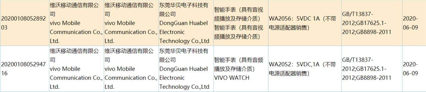 VIVO Smartwatch獲得3C認證，即將推出