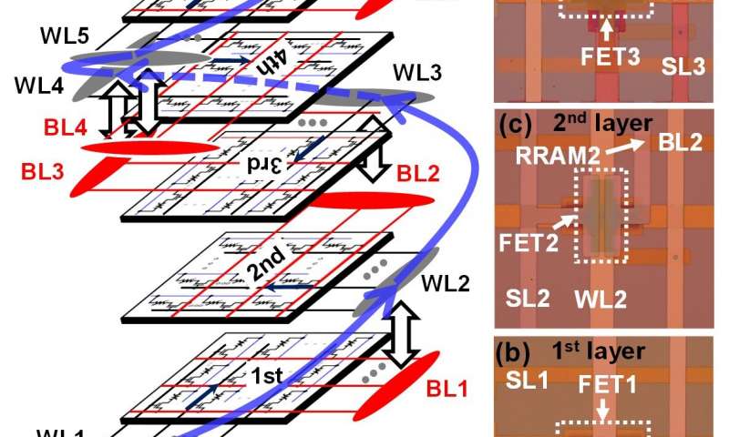 循環(huán)推理:螺旋電路可提高AI效率