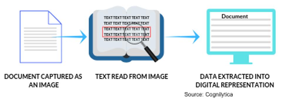 人工智能遇到文件和人員障礙：數字化和數字化