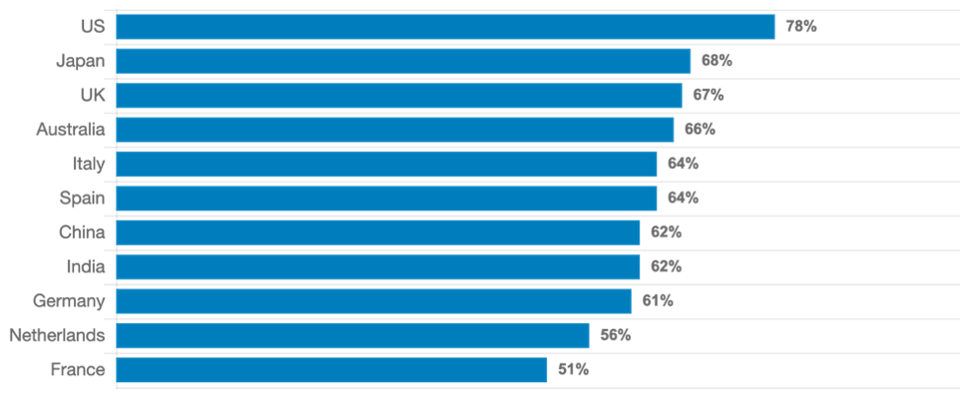 為什么將AI注入到IT運營(yíng)中比數據本身更多的是數據