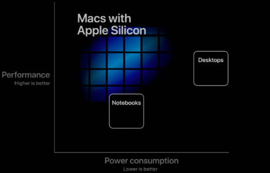 據說(shuō)將于2021年面世的配備Apple Silicon的新款14英寸和16英寸MacBook Pro