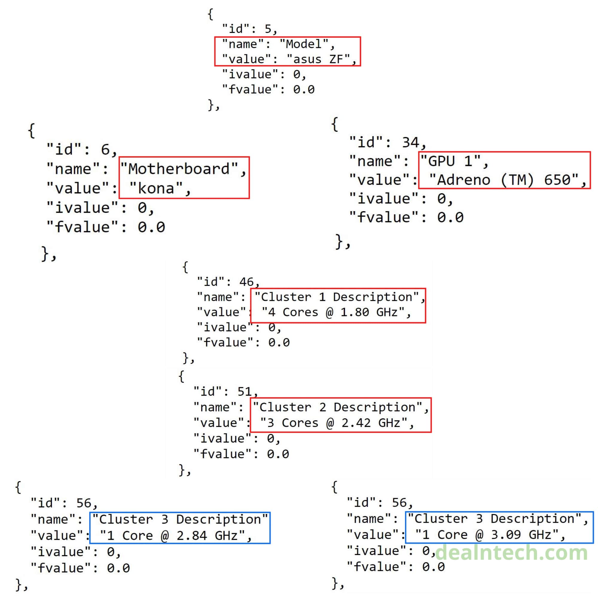 Zenfone 7和Zenfone 7 Pro可能分別隨附SD865和SD865 +
