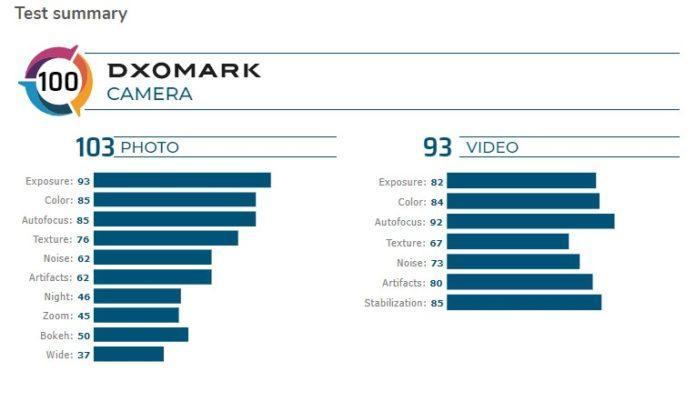 DxOMark：LG V60 ThinQ 5G無(wú)法達到今年的旗艦水平