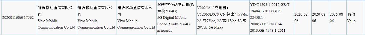 具有120W快速充電器袋的iQOO 5 Pro（V2025A）型號3C認證
