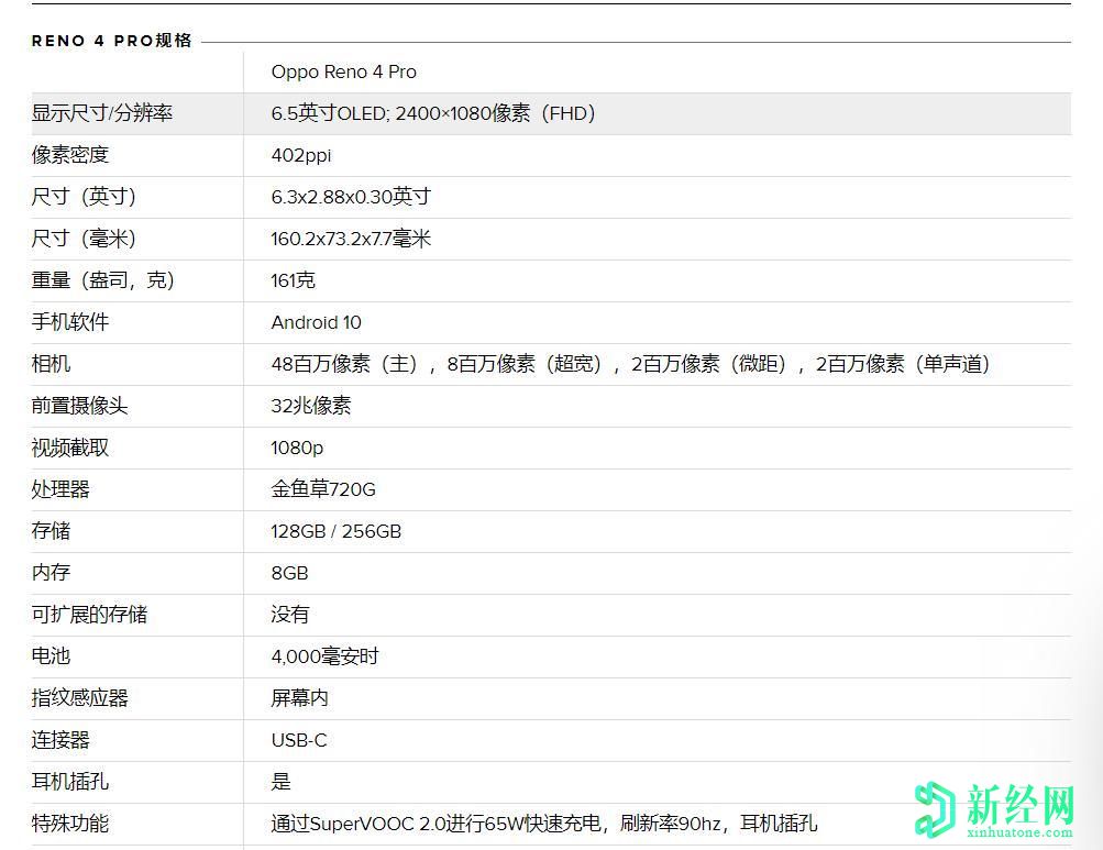 OPPO Reno 4 Pro評測:具有快速充電功能與90Hz彎曲顯示屏