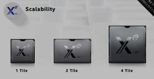 這就是英特爾現在的CPU和GPU路線(xiàn)圖