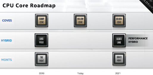 這就是英特爾現在的CPU和GPU路線(xiàn)圖