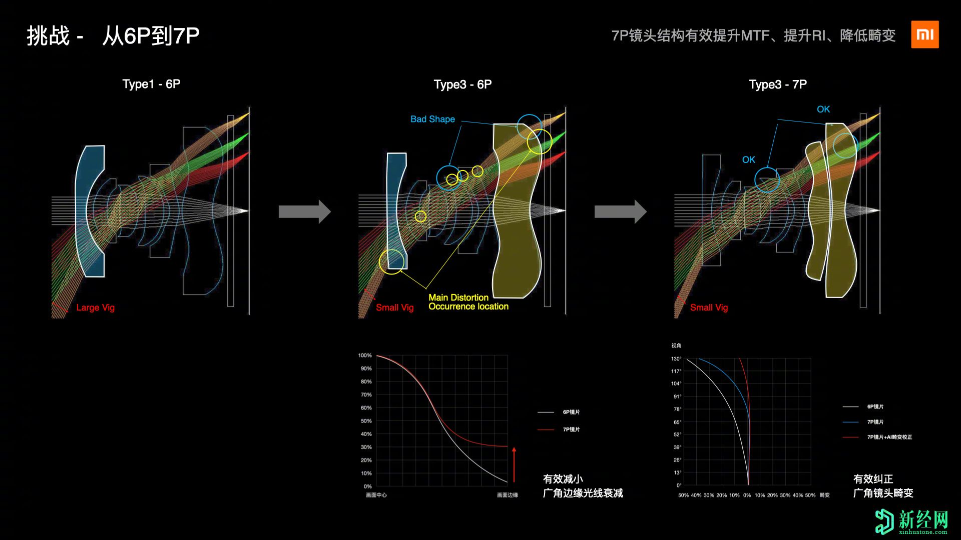 小米Mi 10 Ultra DXOMark頂級相機技術(shù)介紹