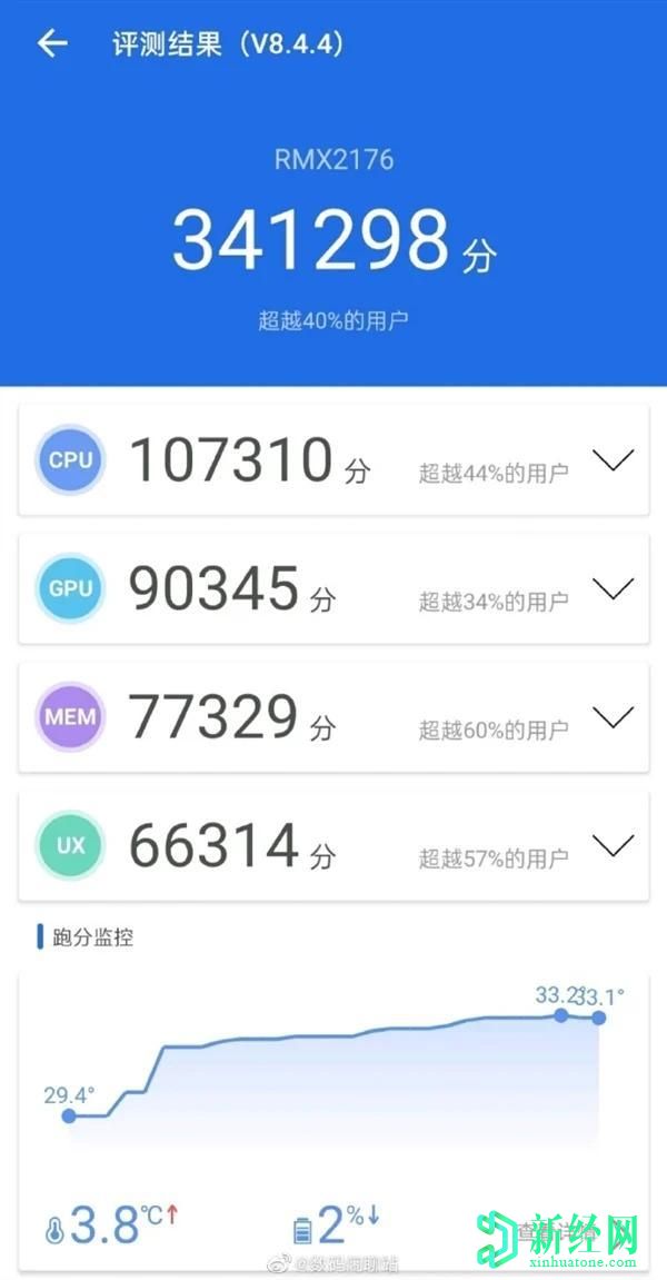 Realme X7 AnTuTu分數泄露顯示了Dimensity 800U SoC的出色表現