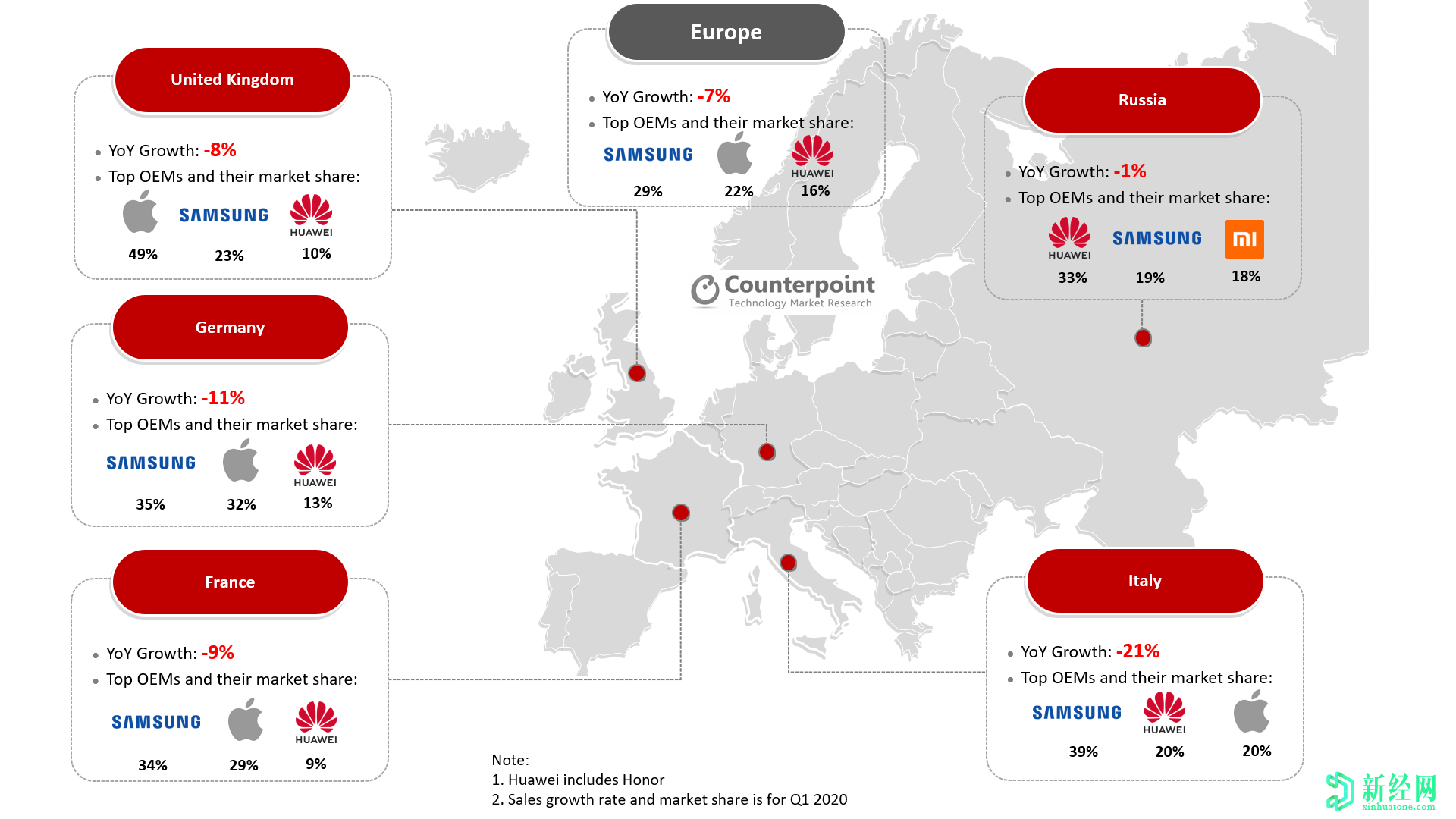 OPPO將大幅增加其智能手機訂單以填補華為虛空