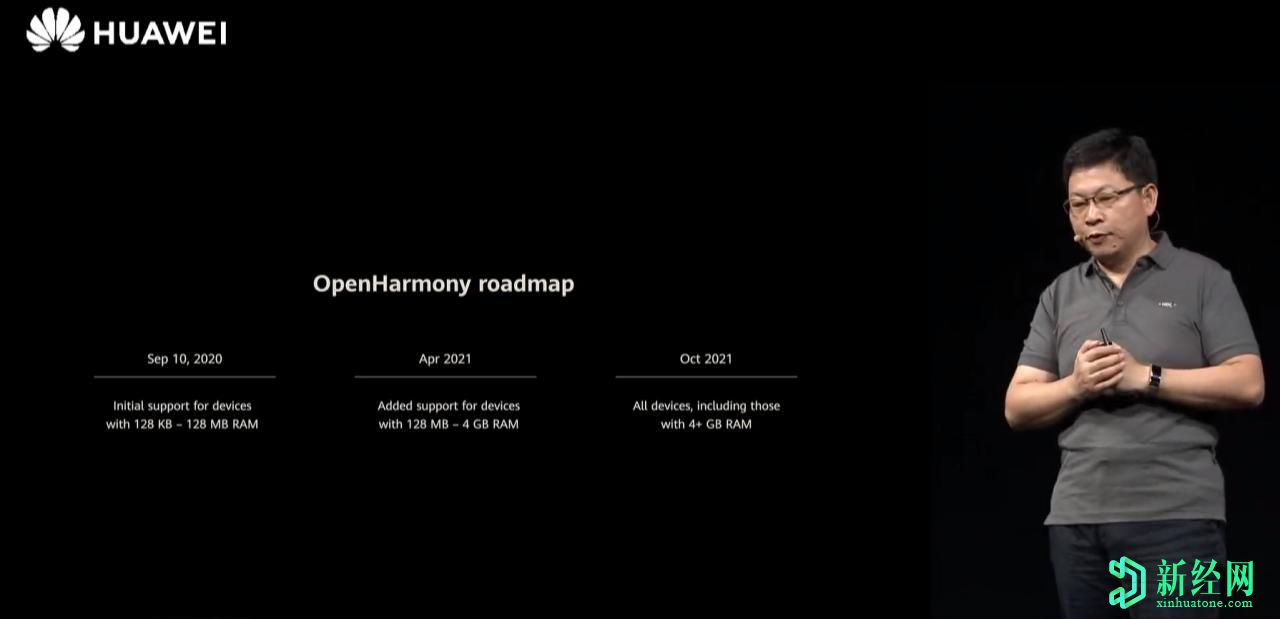 華為HarmonyOS 2.0將于2021年進(jìn)入智能手機