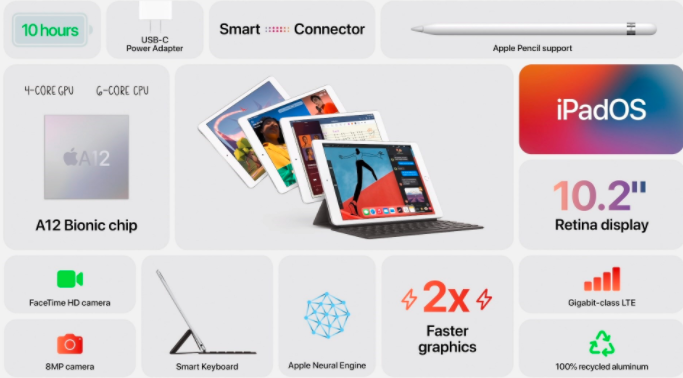 蘋(píng)果推出了第8代iPad平板電腦