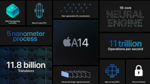 蘋(píng)果發(fā)布第8代iPad和第4代iPad Air