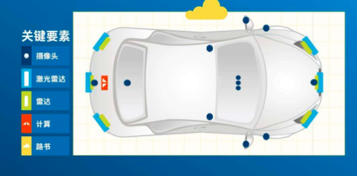 百度展示自動(dòng)駕駛汽車(chē)和5G遠程駕駛