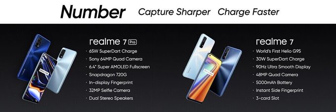 揭示了歐洲Realme 7系列的可能價(jià)格標簽；也會(huì )有NFC支持