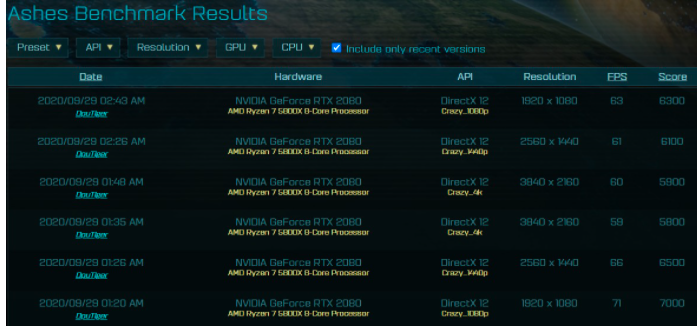 AMD Ryzen 7 5800X功能和性能測試揭曉