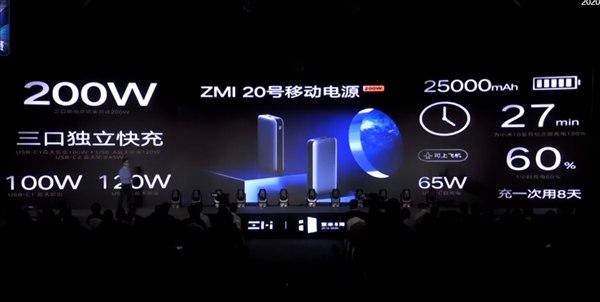 紫米20號移動(dòng)電源推出,25000mAh容量,最大輸出功率為120W
