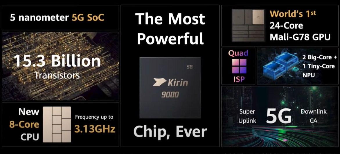 華為Mate 40系列正式發(fā)布突破性攝像頭系統