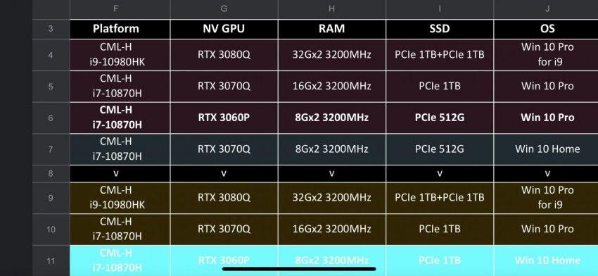 據稱(chēng)英偉達GeForce RTX 30系列移動(dòng)性陣容，正在進(jìn)行中