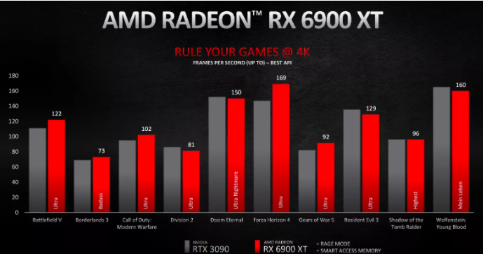 AMD今天發(fā)布了三款新的Radeon RX 6000系列顯卡