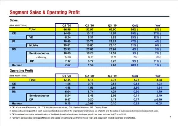 三星將于2021年擴展其可折疊智能手機產(chǎn)品組合