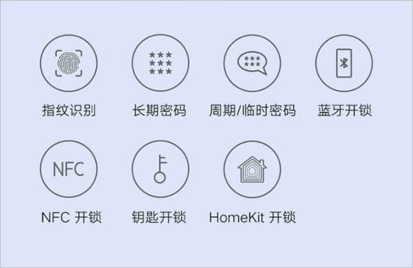 小米的MIJIA智能門(mén)鎖Pro隨附廣角攝像頭和門(mén)鈴