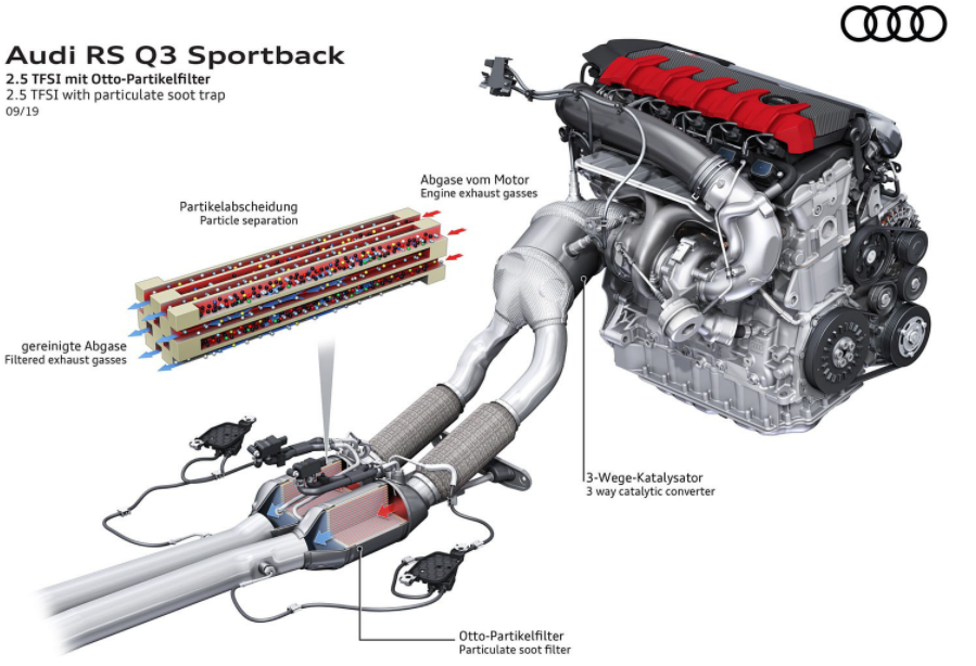 這就是奧迪減少汽油和柴油發(fā)動(dòng)機排放的方式