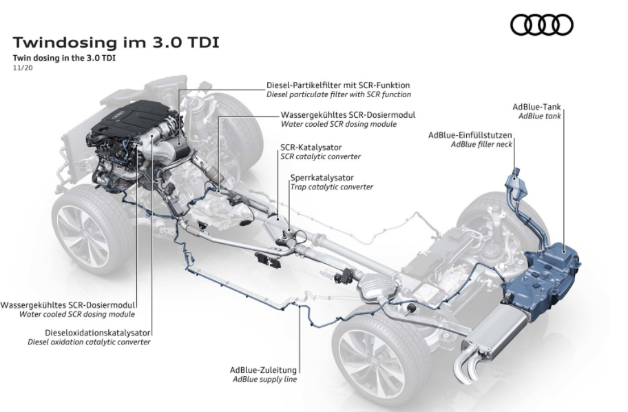這就是奧迪減少汽油和柴油發(fā)動(dòng)機排放的方式