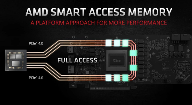 AMD Smart Access Memory功能可能也適用于英偉達和英特爾