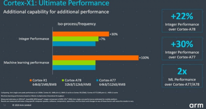 高通Snapdragon875和775G的安兔兔分數曝光