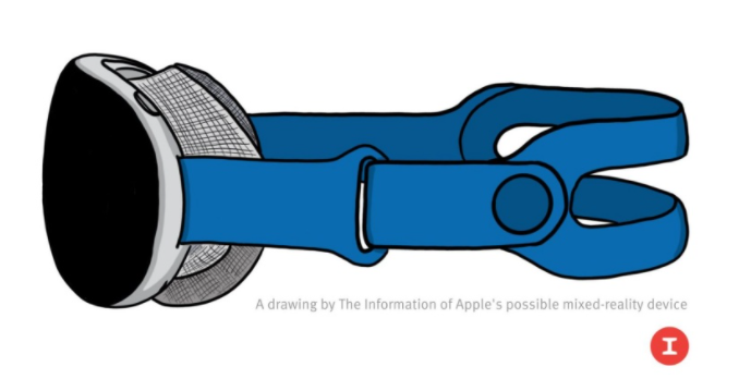 蘋(píng)果的混合現實(shí)眼鏡可能要花費3,000美元左右