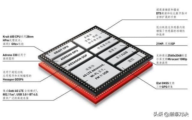 華為麒麟處理器排行榜（麒麟芯片排行一覽表）