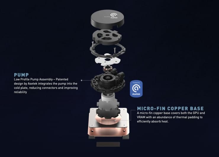 微星發(fā)布GeForce RTX 3080 Sea Hawk X：AIO冷卻的工廠(chǎng)超頻RTX 3080