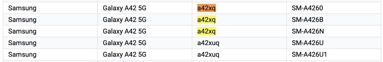 三星Galaxy M42 5G將更名為Galaxy A42 5G，揭示了Google Play控制性