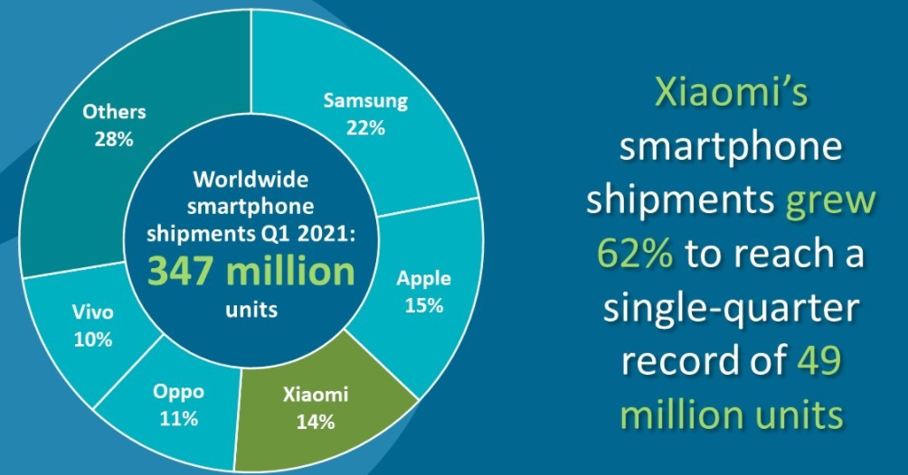新數據確認iPhone 12 mini的銷(xiāo)售低于預期